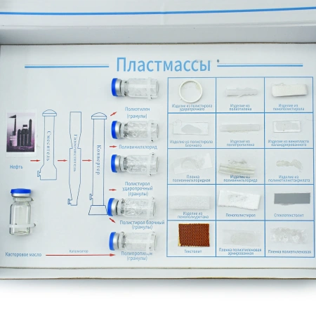 Коллекция «Пластмассы»